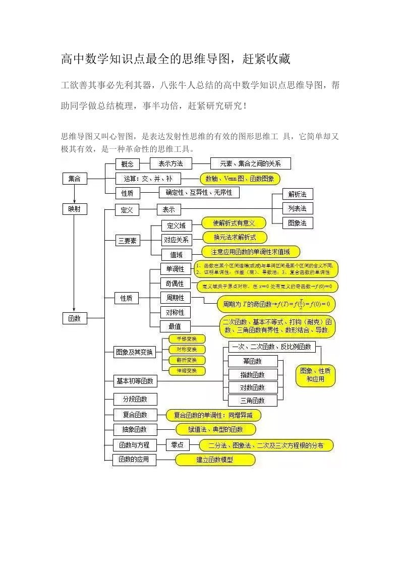 高中数学知识点最全的思维导图