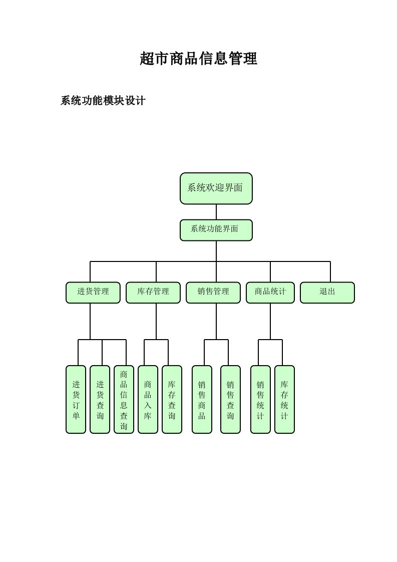 详细超市管理数据库