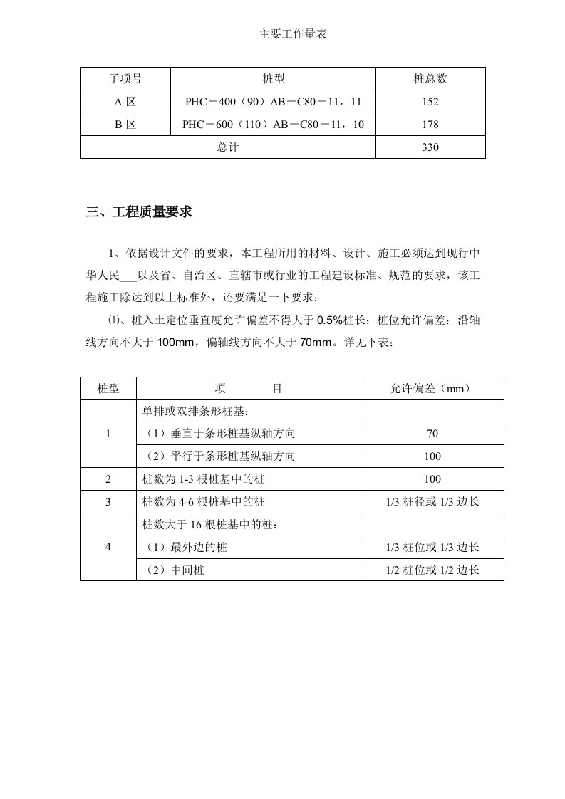 静压PHC管桩施工组织设计