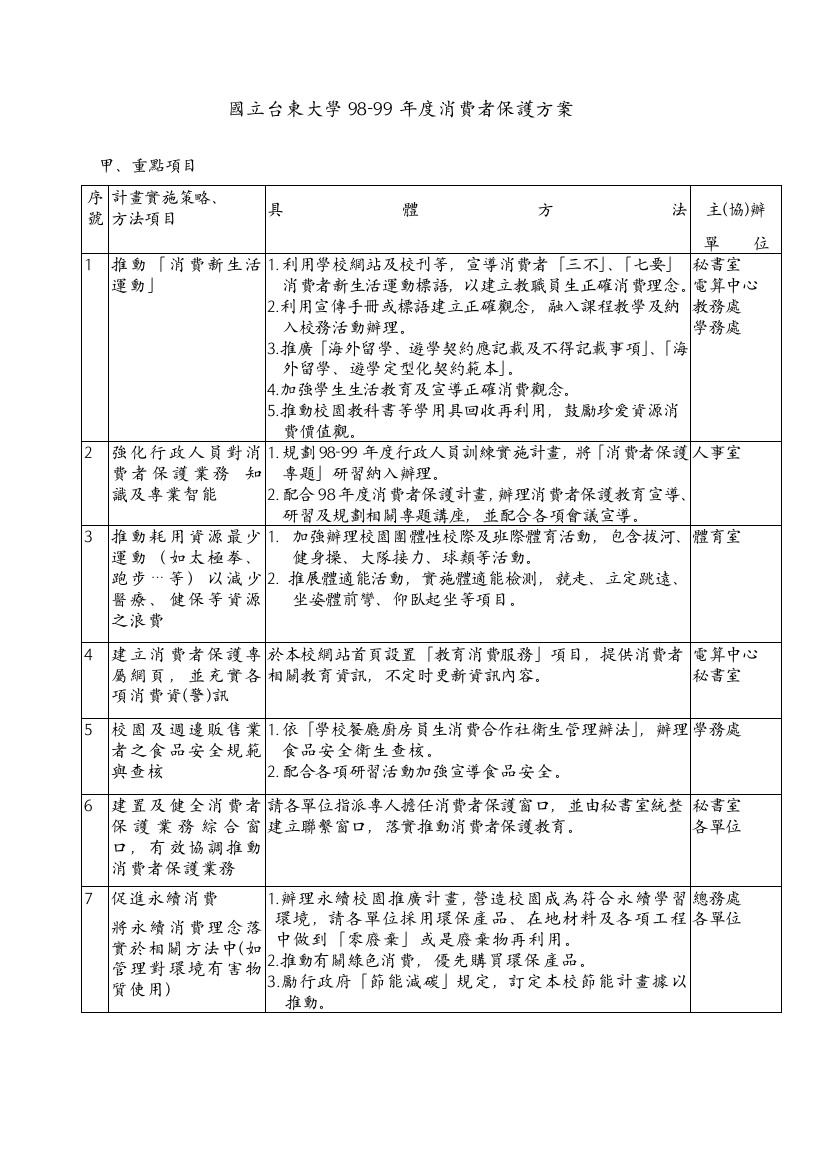 国立台东大学度消费者保护方案样本