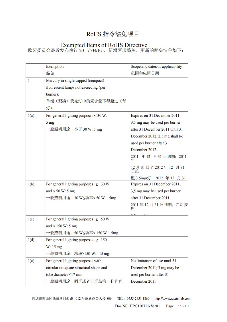 RoHS指令豁免清单