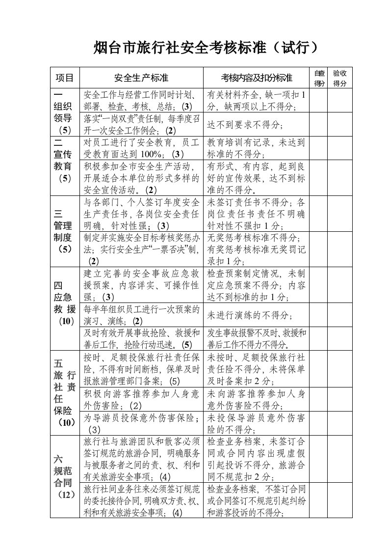 生产管理--旅行社安全生产标准化考核标准及得分表