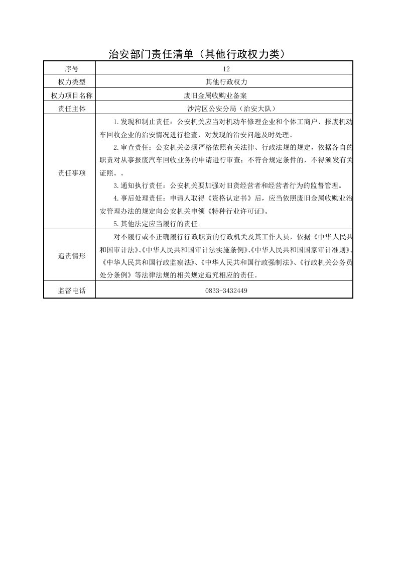 治安部门责任清单（其他行政权力类）