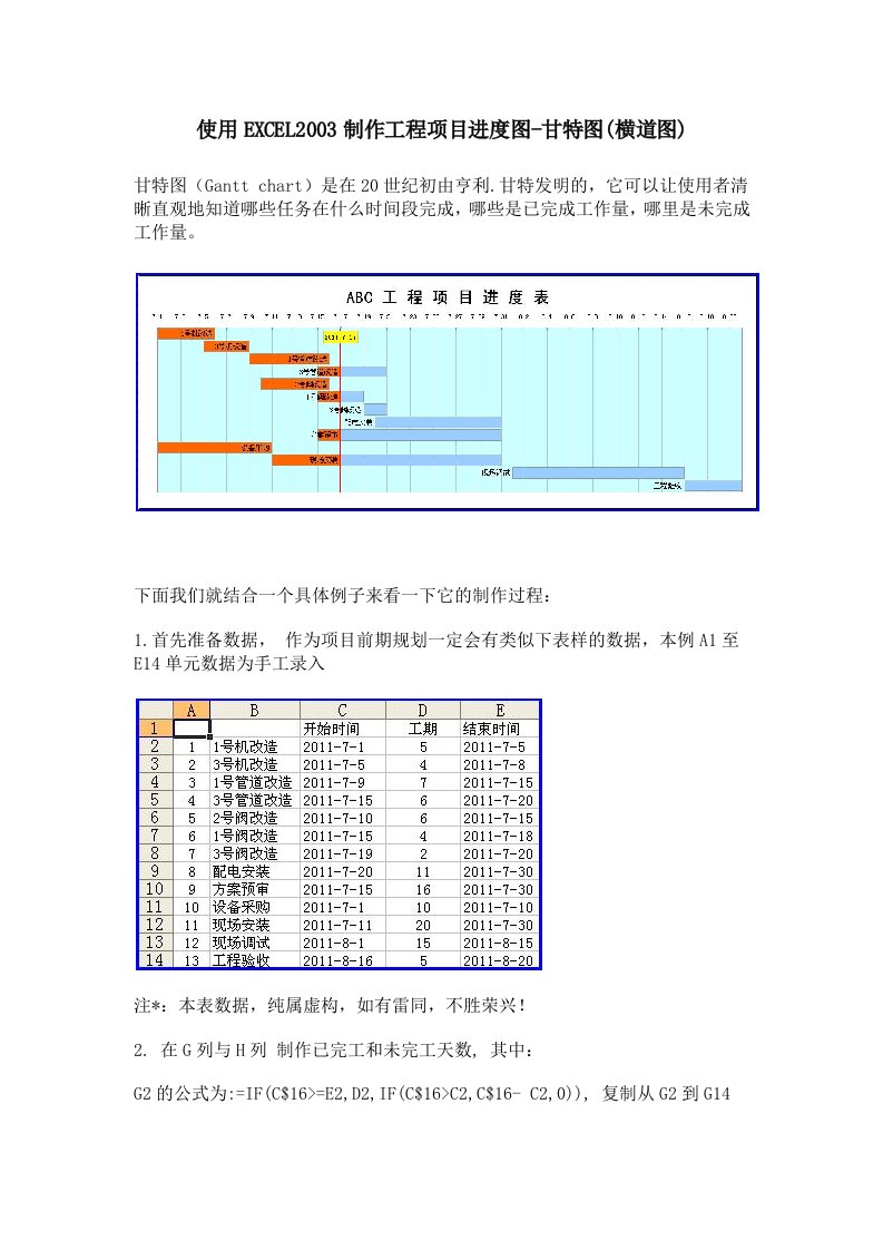 工程项目进度图-甘特图(横道图)制作方法