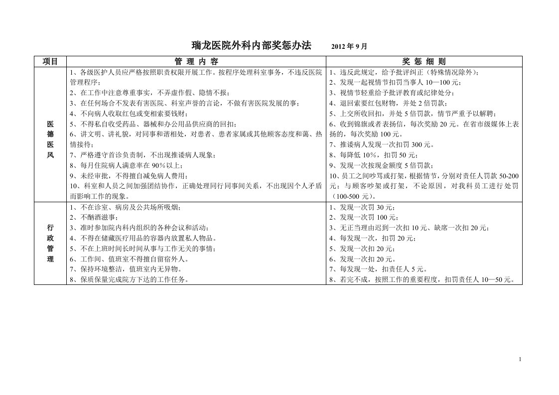 科室内部奖惩办法