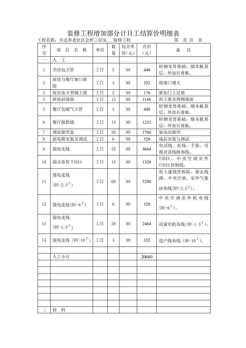 装修工程增加部分计日工结算价明细表