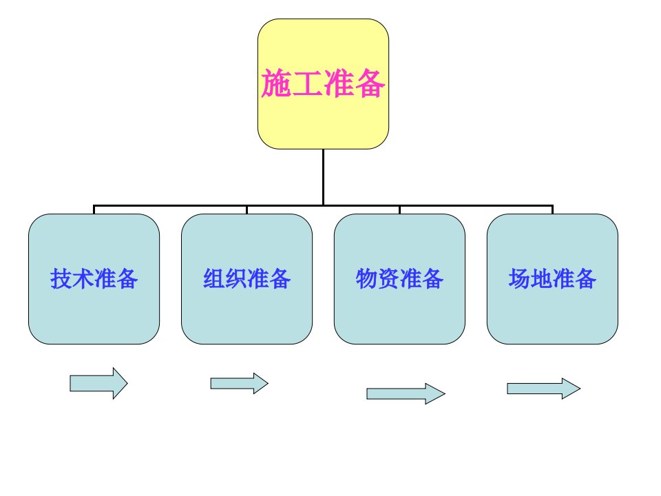 vAAA基坑开挖