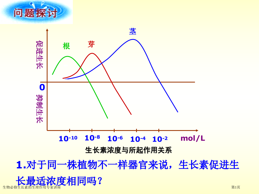 生物必修生长素的生理作用专家讲座