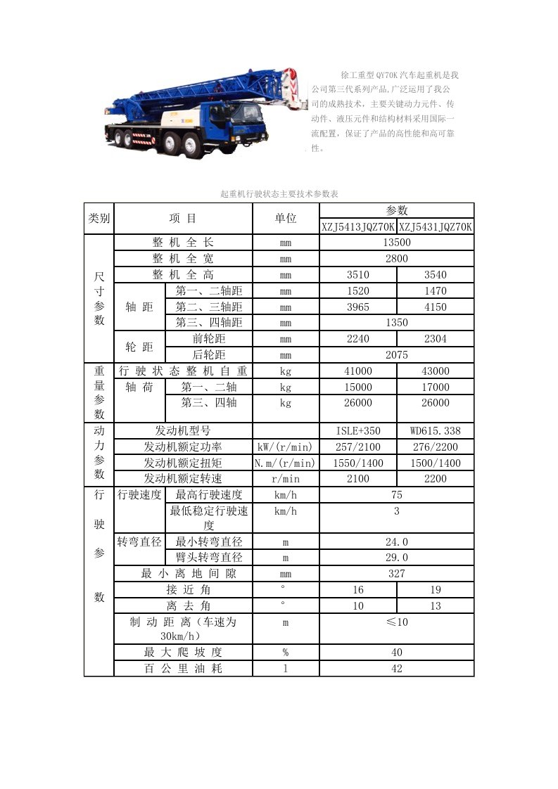 汽车行业-徐工汽车系列起重机工作参数指标