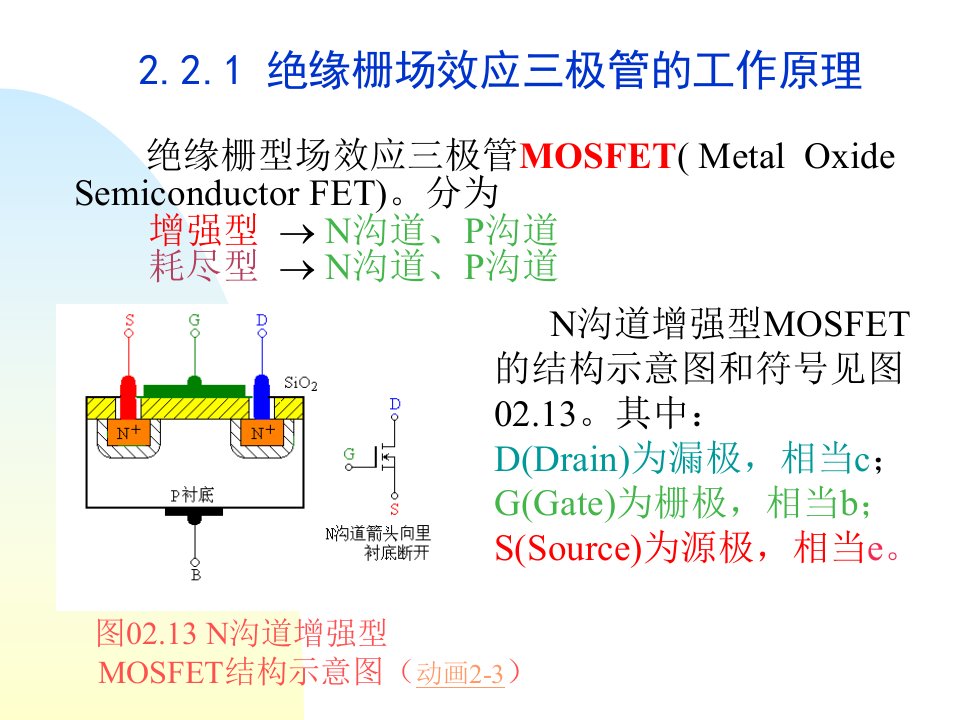 绝缘栅场效应三极管的工作原