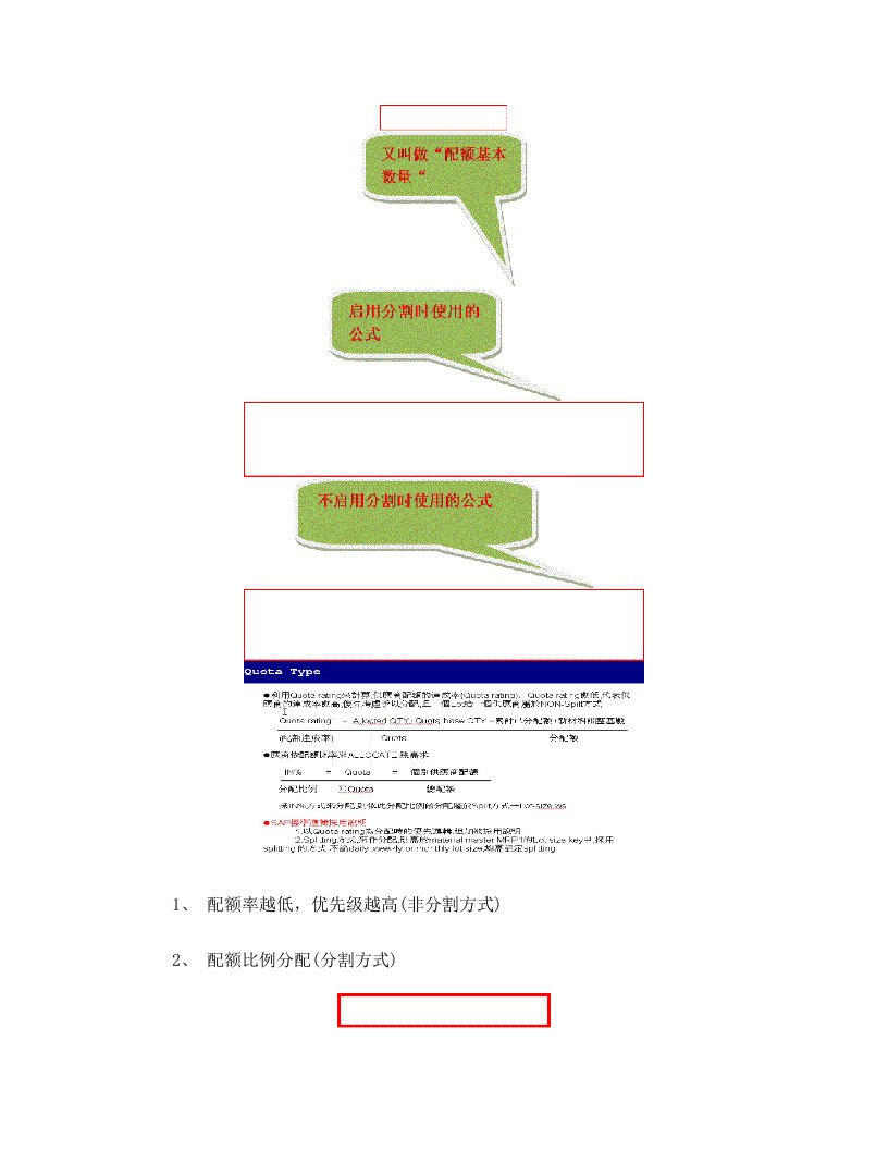 SAP++配额