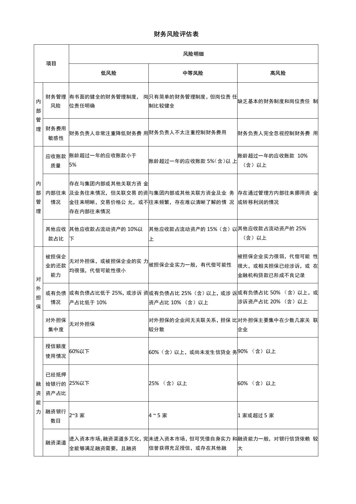 财务风险评估表