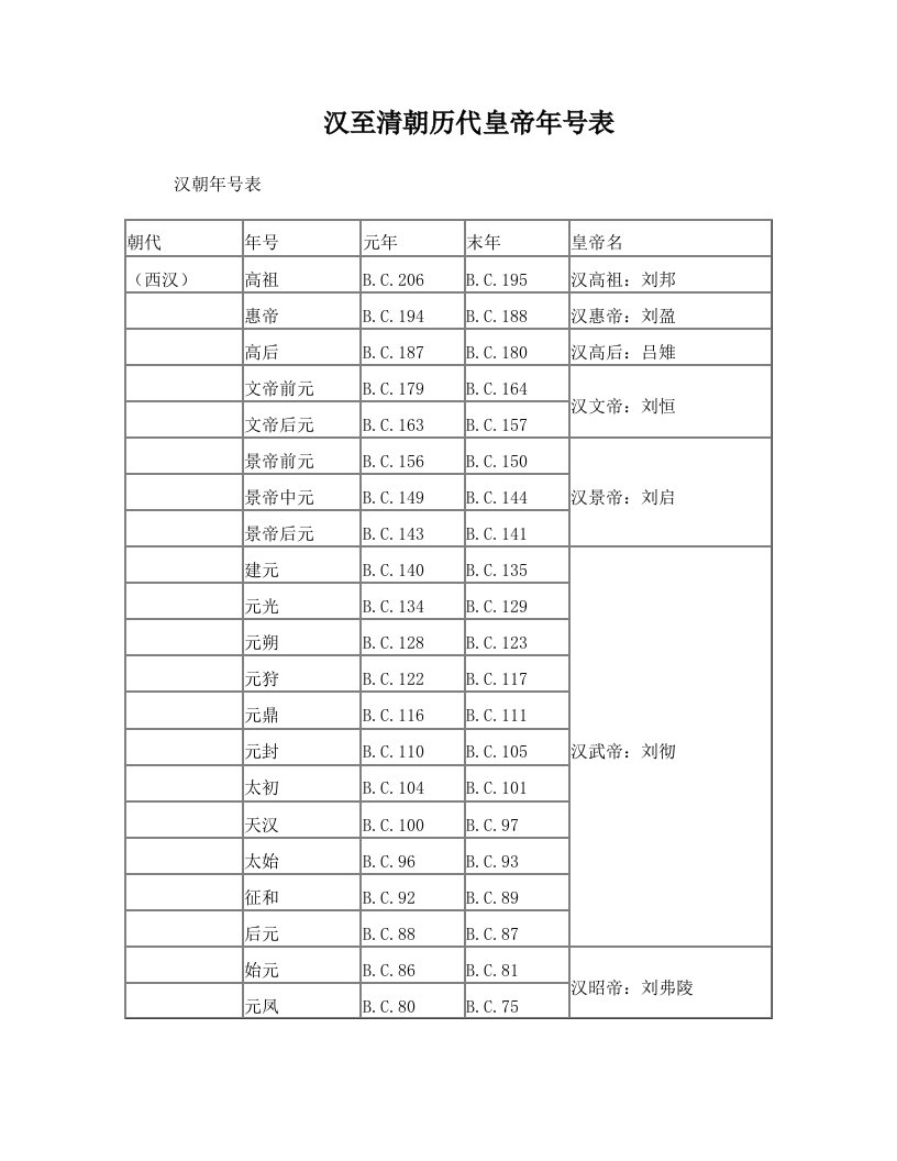 ziiAAA汉至清朝历代皇帝年号表