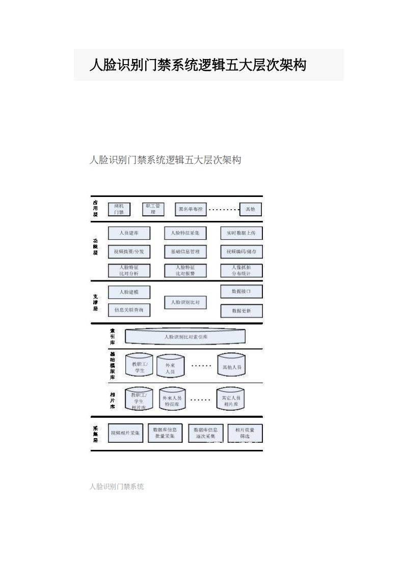 人脸识别门禁系统逻辑五大层次架构