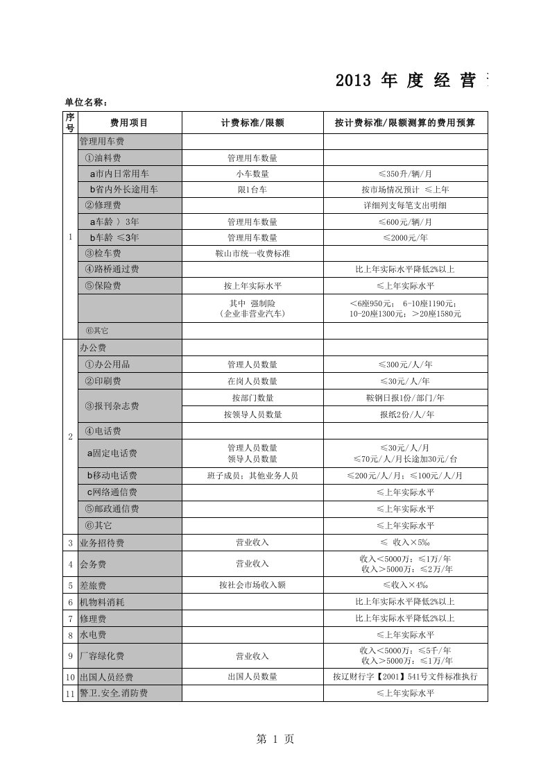 管理费用预算工作底