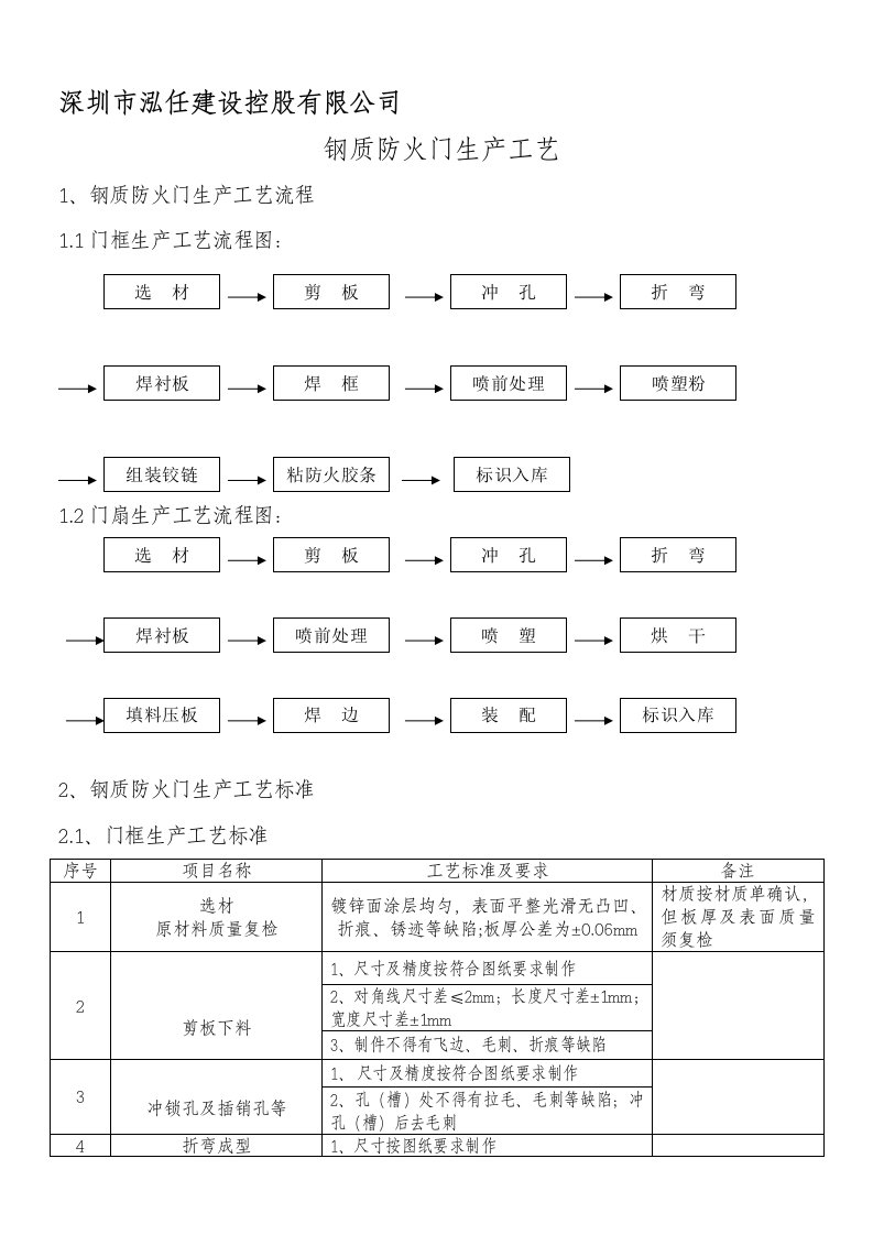 钢质防火门生产工艺