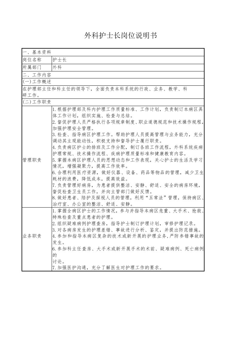 精品文档-外科护士长岗位说明书