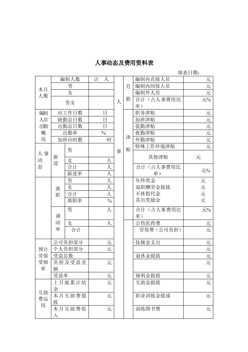 公司人事动态及费用资料记录表