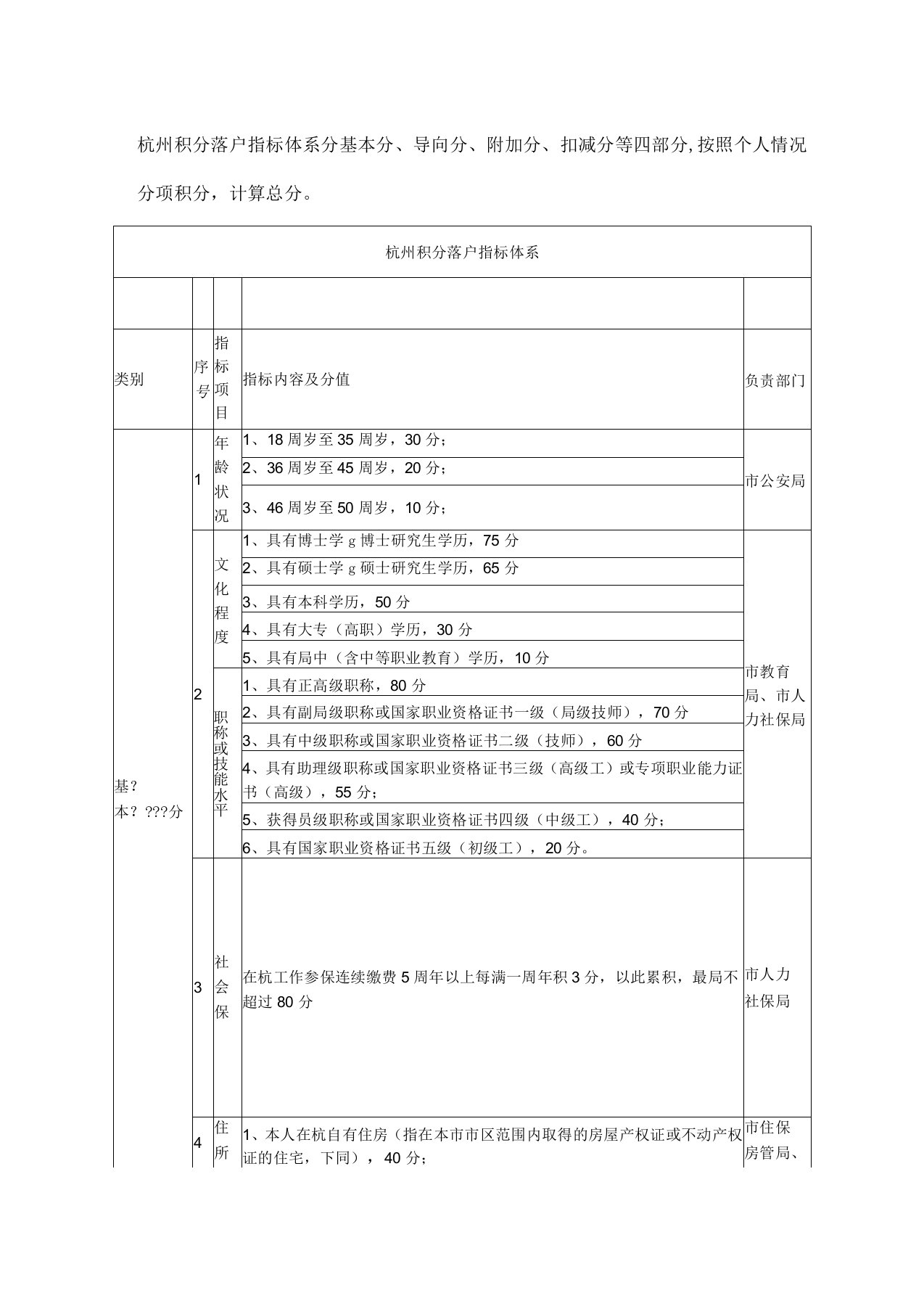 杭州积分落户指标