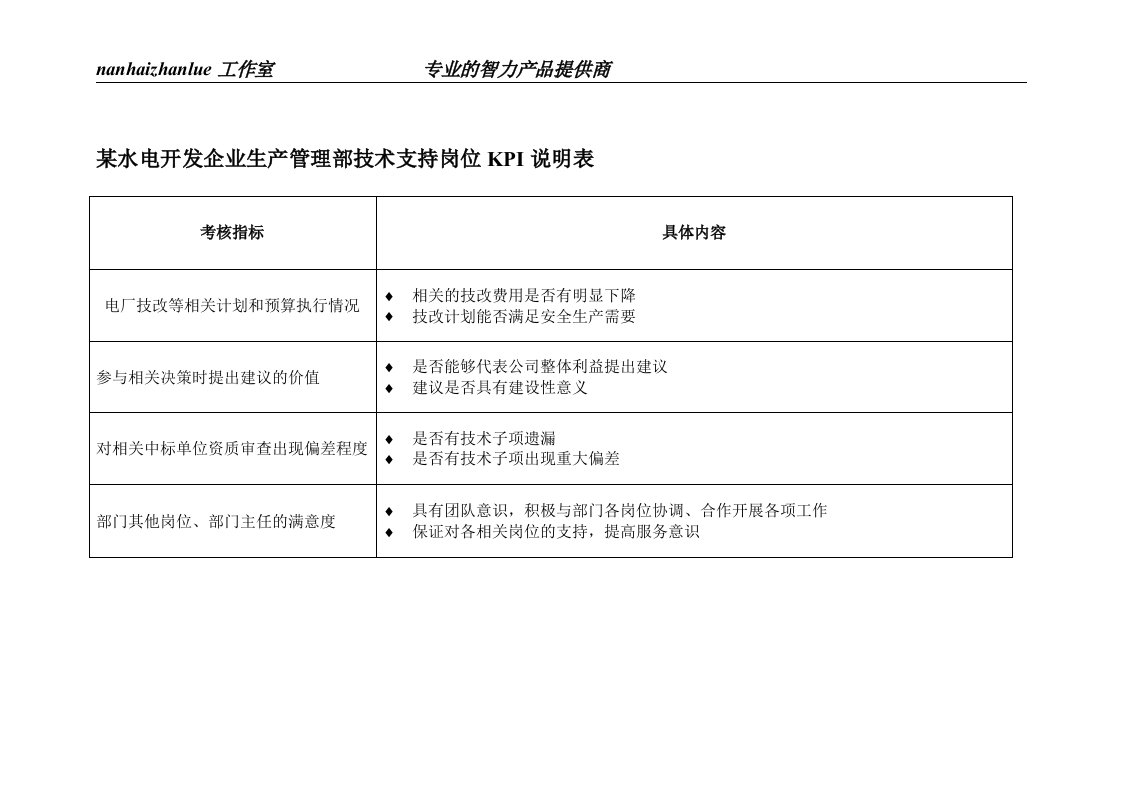 某水电开发企业生产管理部技术支持岗位kpi说明表