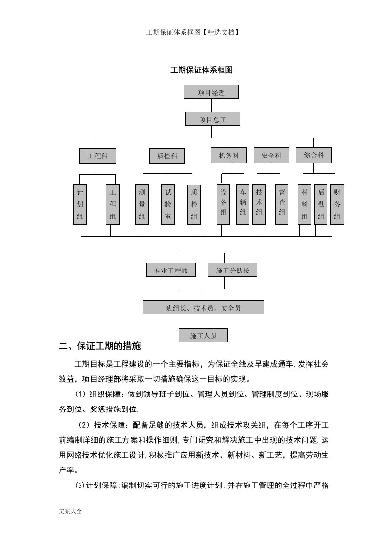 工期保证体系框图【精选文档】