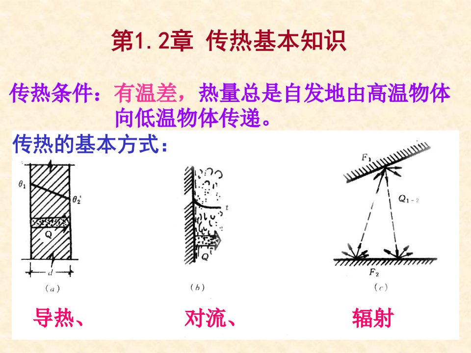 第1.2章传热基本知识