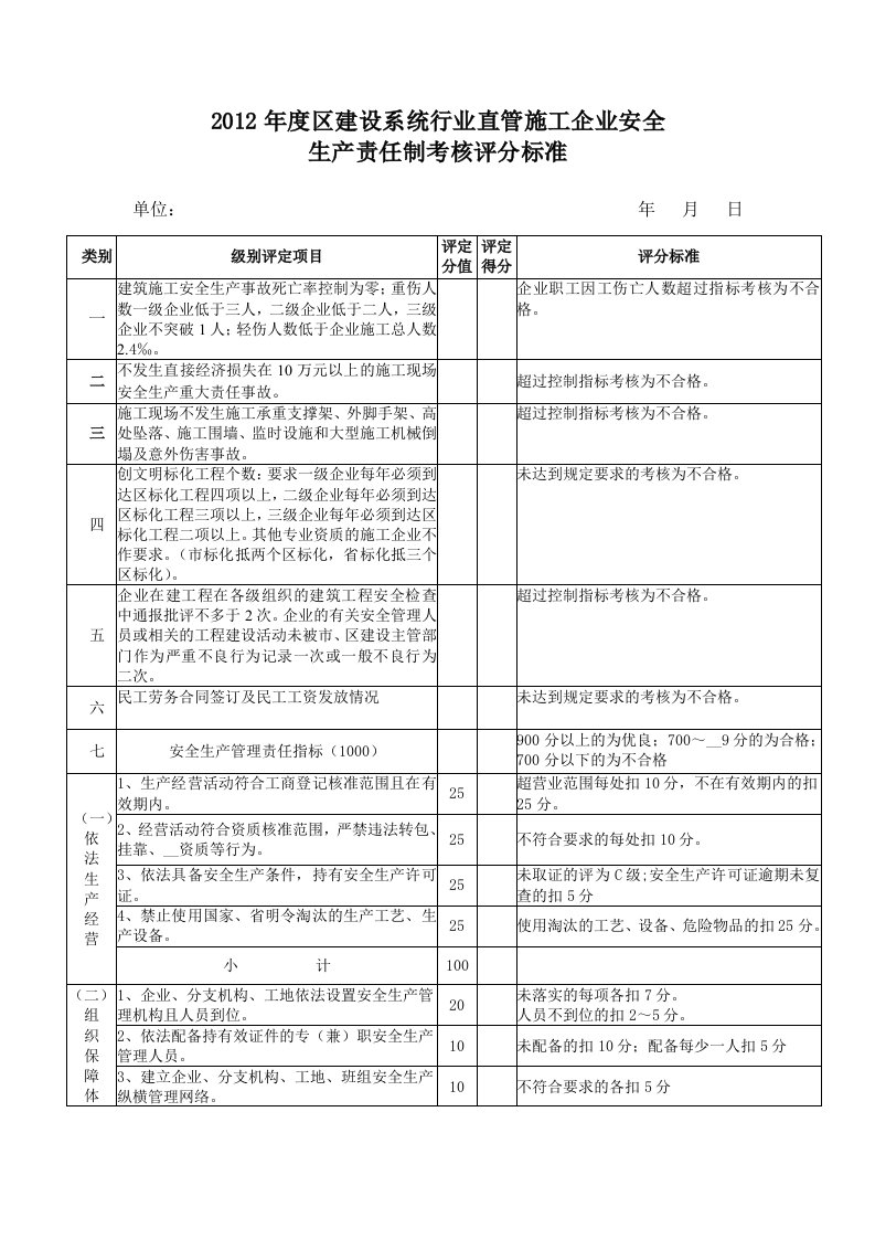 施工单位安全责任制考核表