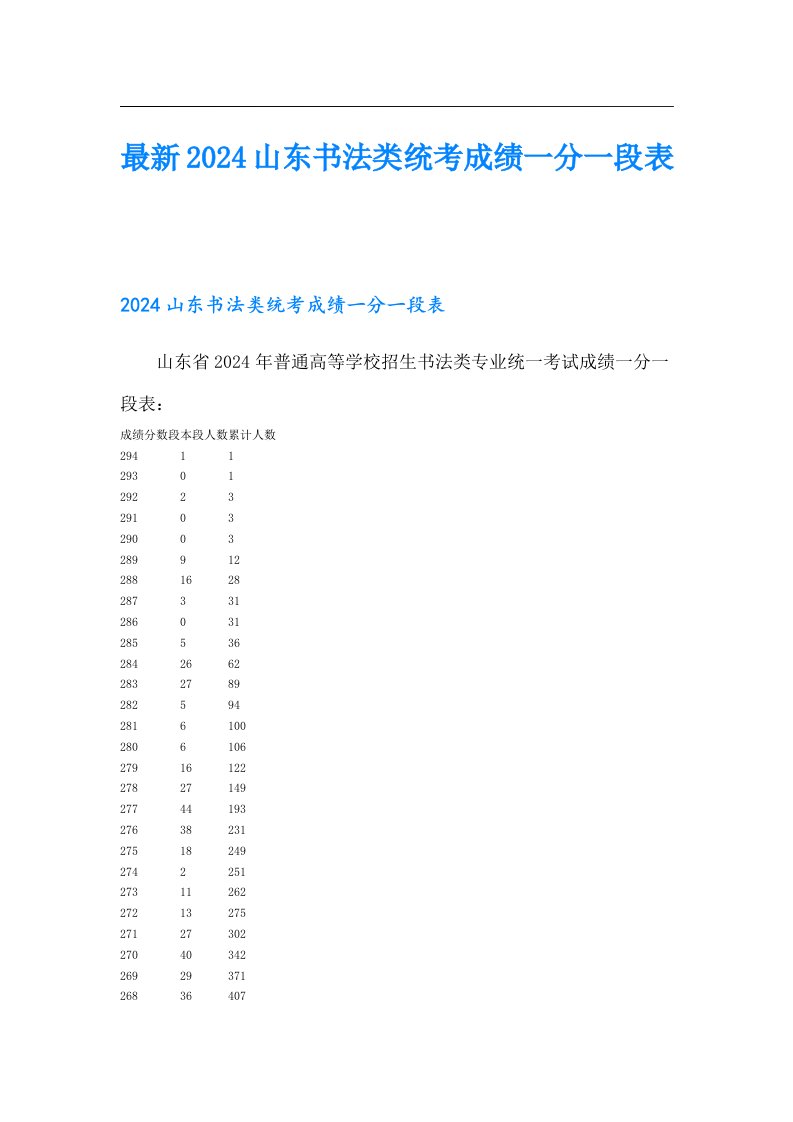 最新2024山东书法类统考成绩一分一段表