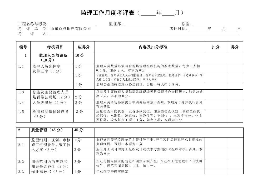 项目部监理工作月度考评表