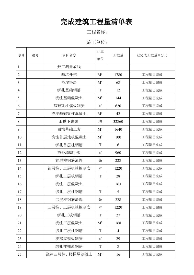 进度款报审表施工月报