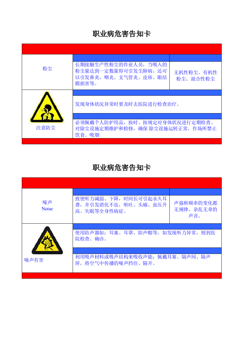 职业危害告知牌样板