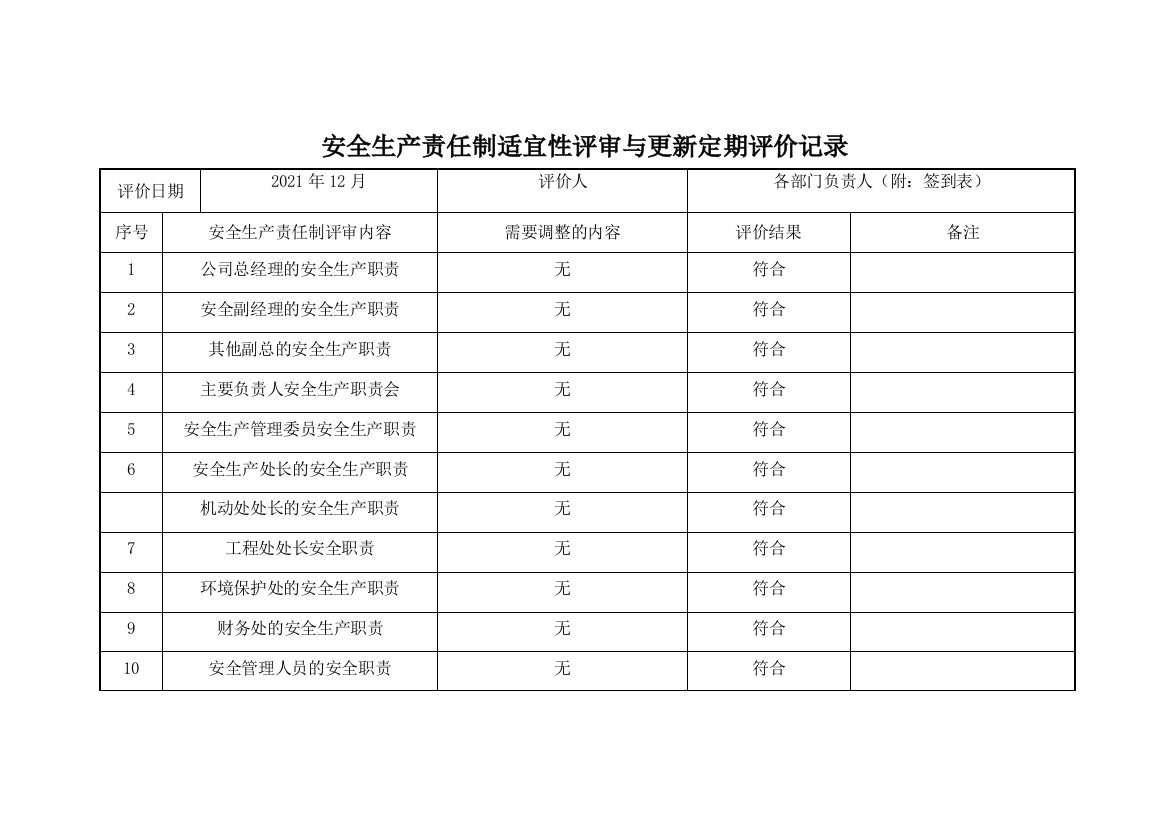 安全生产责任制适宜性评审与更新定期评价记录实用文档