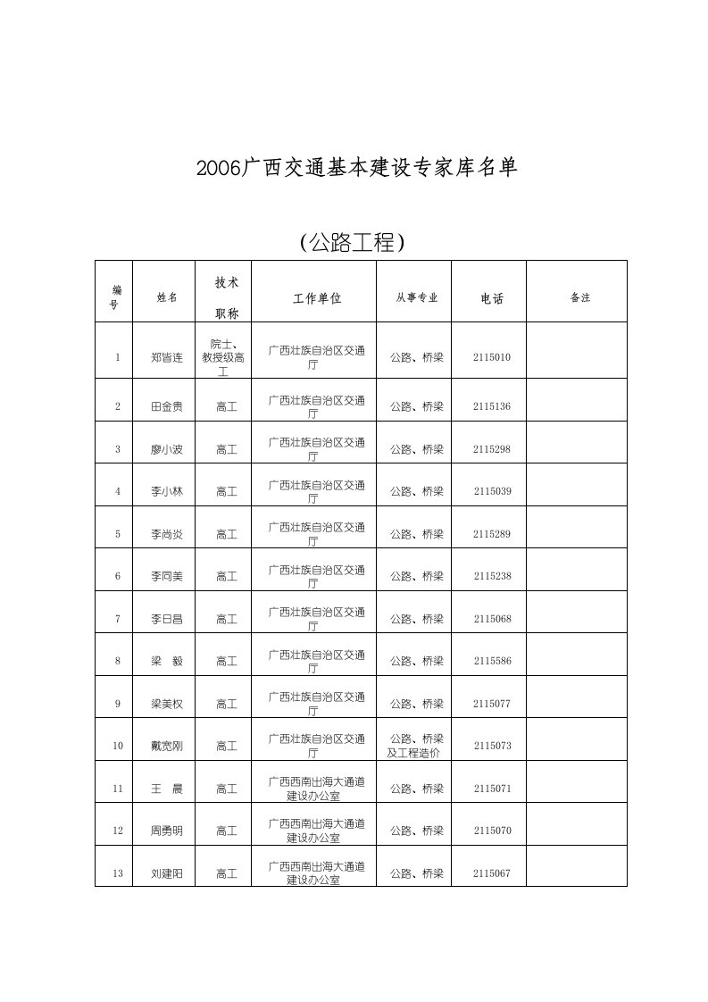 2006广西交通基本建设专家库名单