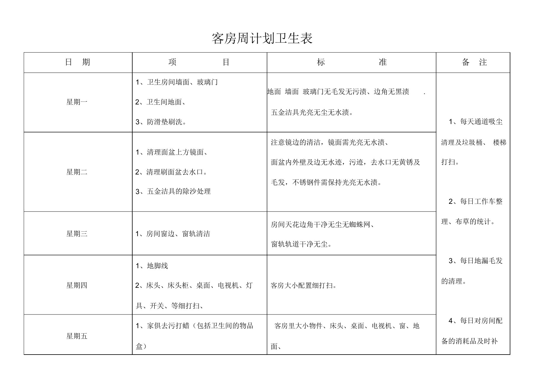 星级酒店客房部计划卫生表