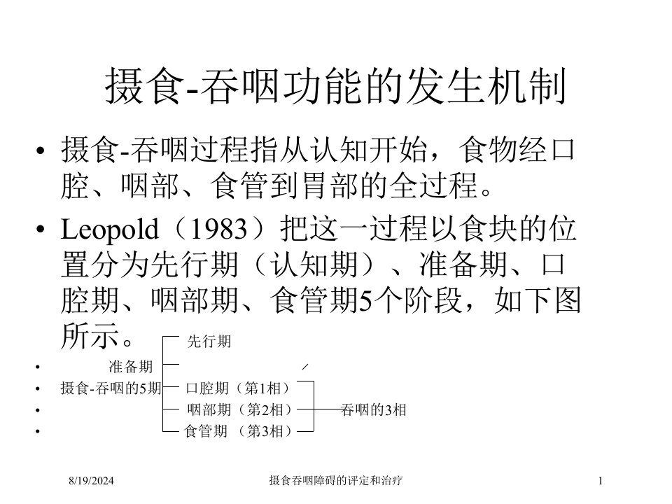 2021年摄食吞咽障碍的评定和治疗