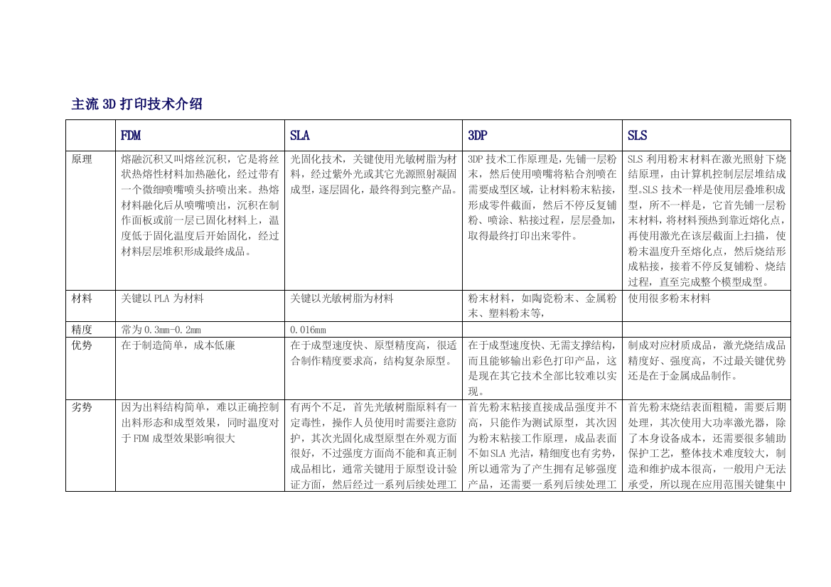 3D打印机调研分析报告表