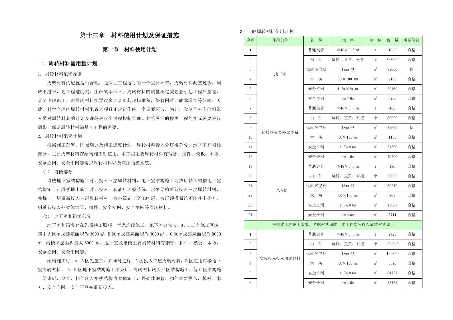 13材料使用计划及保证措施