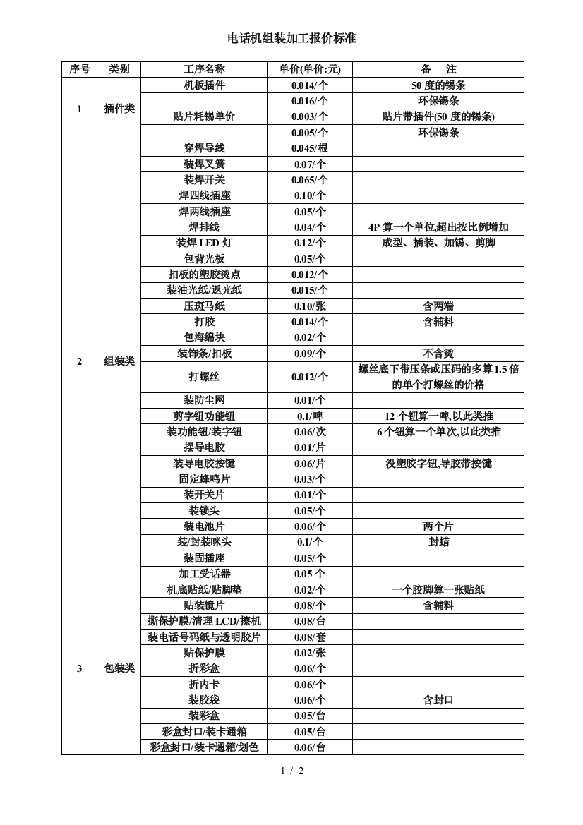 电话机加工报价标准