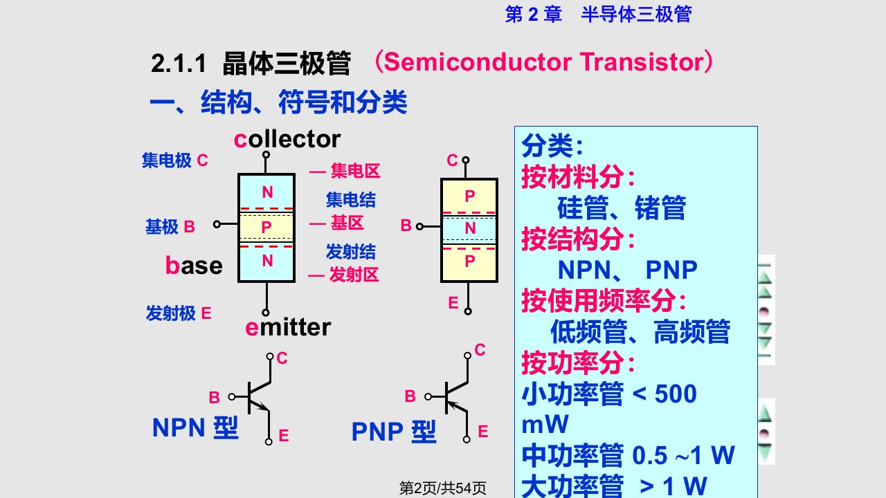 模拟电子技术三极管详解