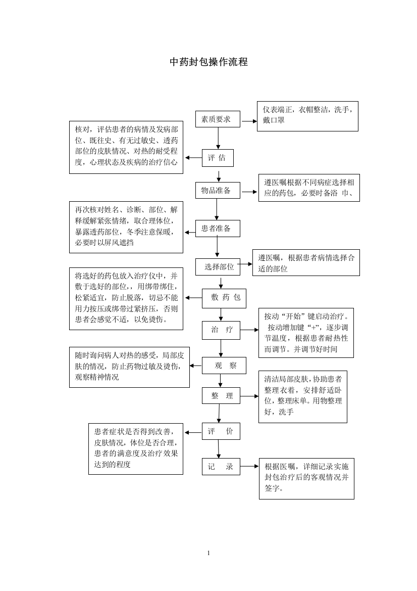 中药封包操作流程及评分标准