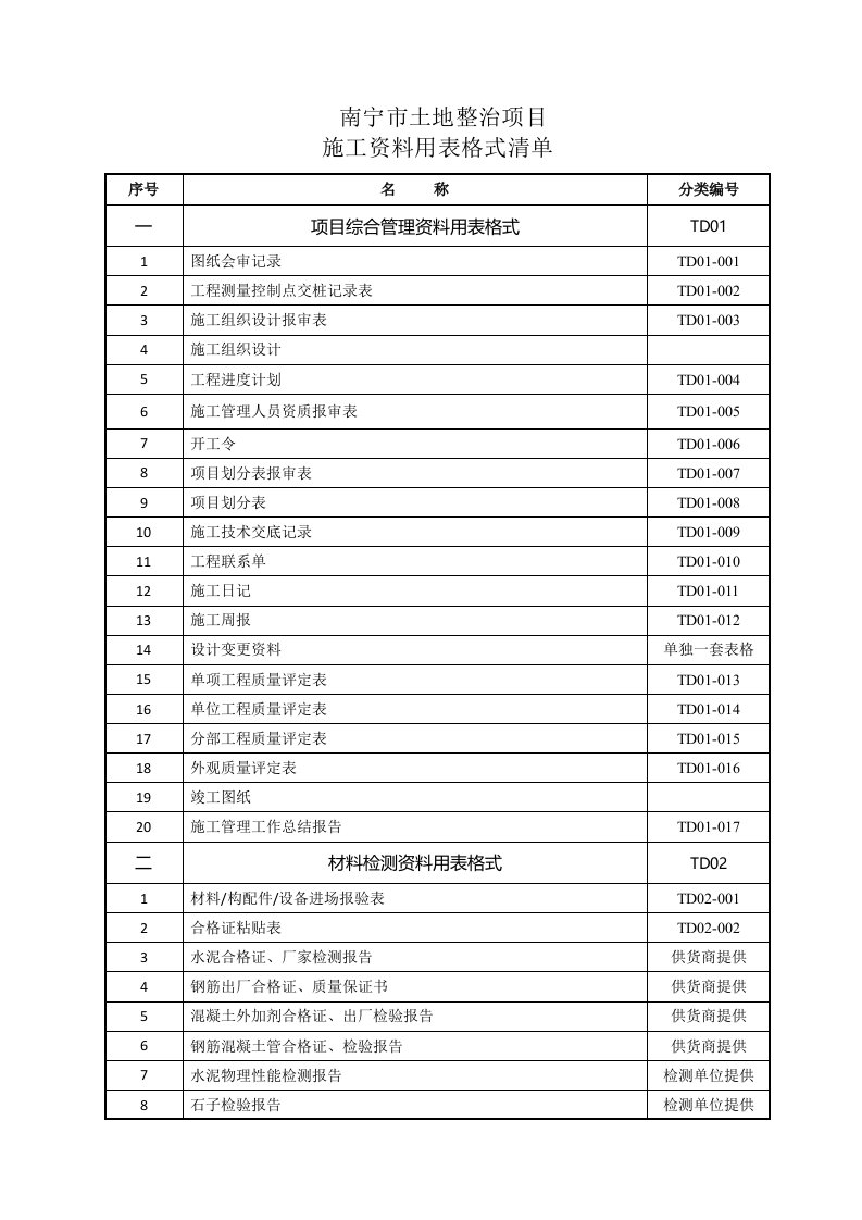 表格模板-南宁市土地整治项目施工资料用表格式清单