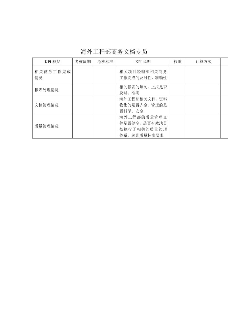 KPI绩效指标-建筑业海外工程部商务文档专员关键绩效考核指标KPI