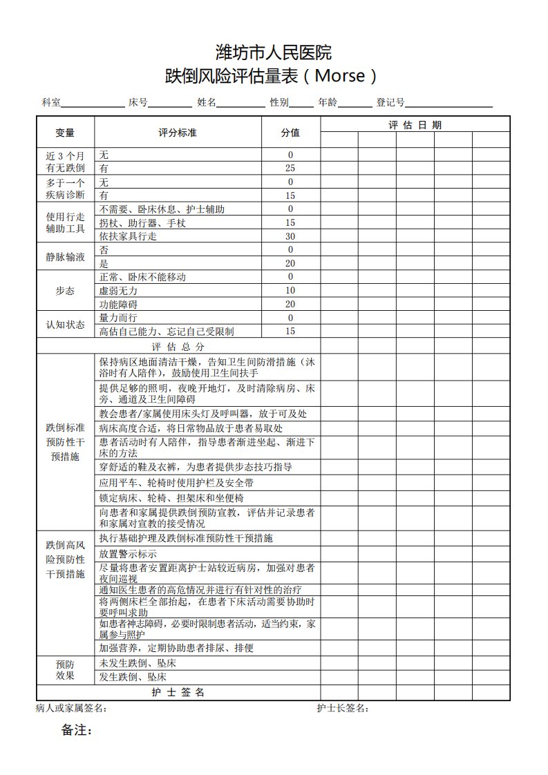 跌倒风险评估量表(Morse)