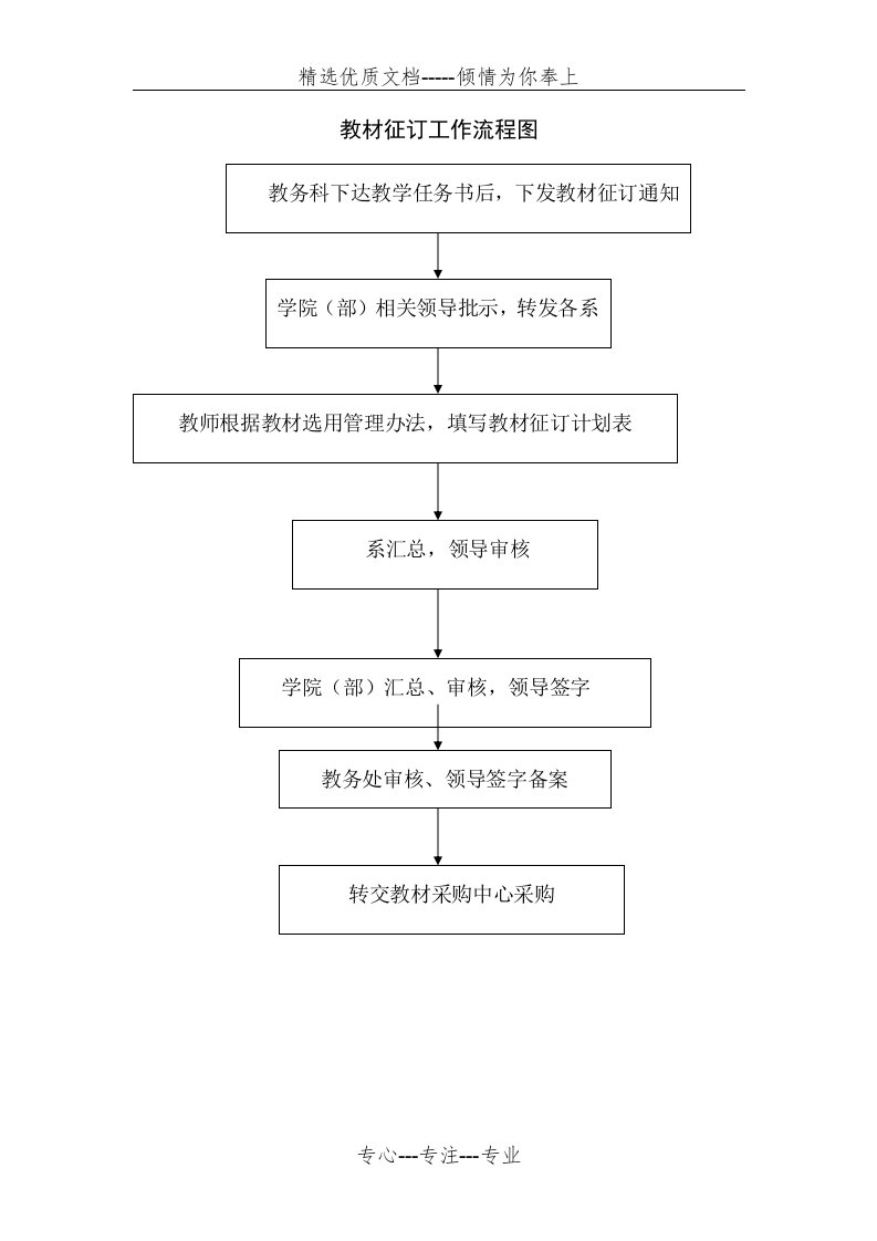 教材征订工作流程图(共6页)