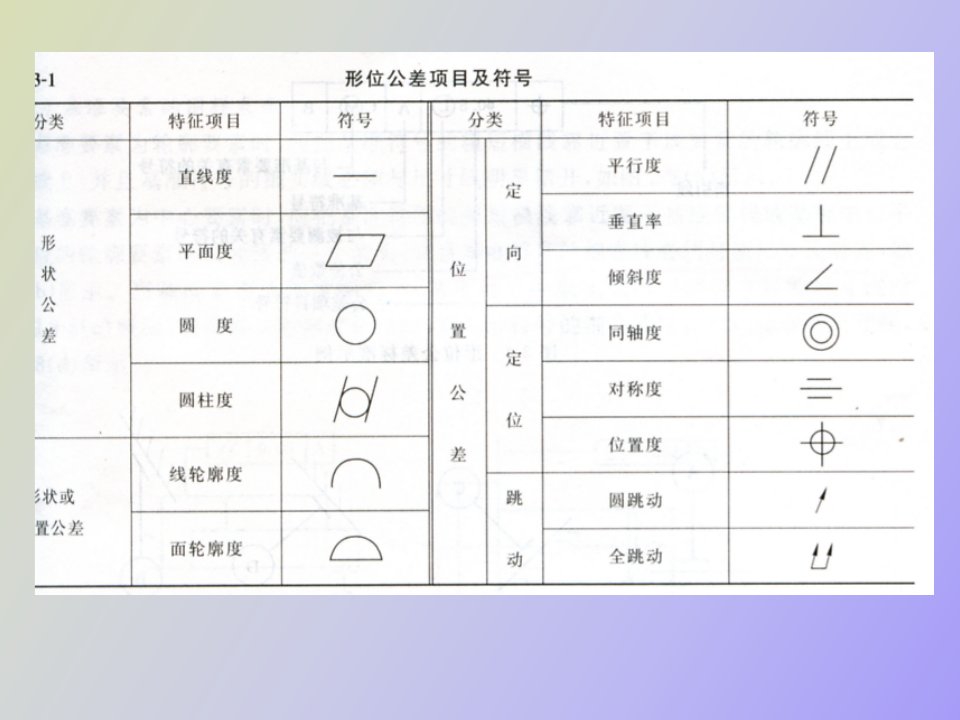 形位公差的标注及公差原则