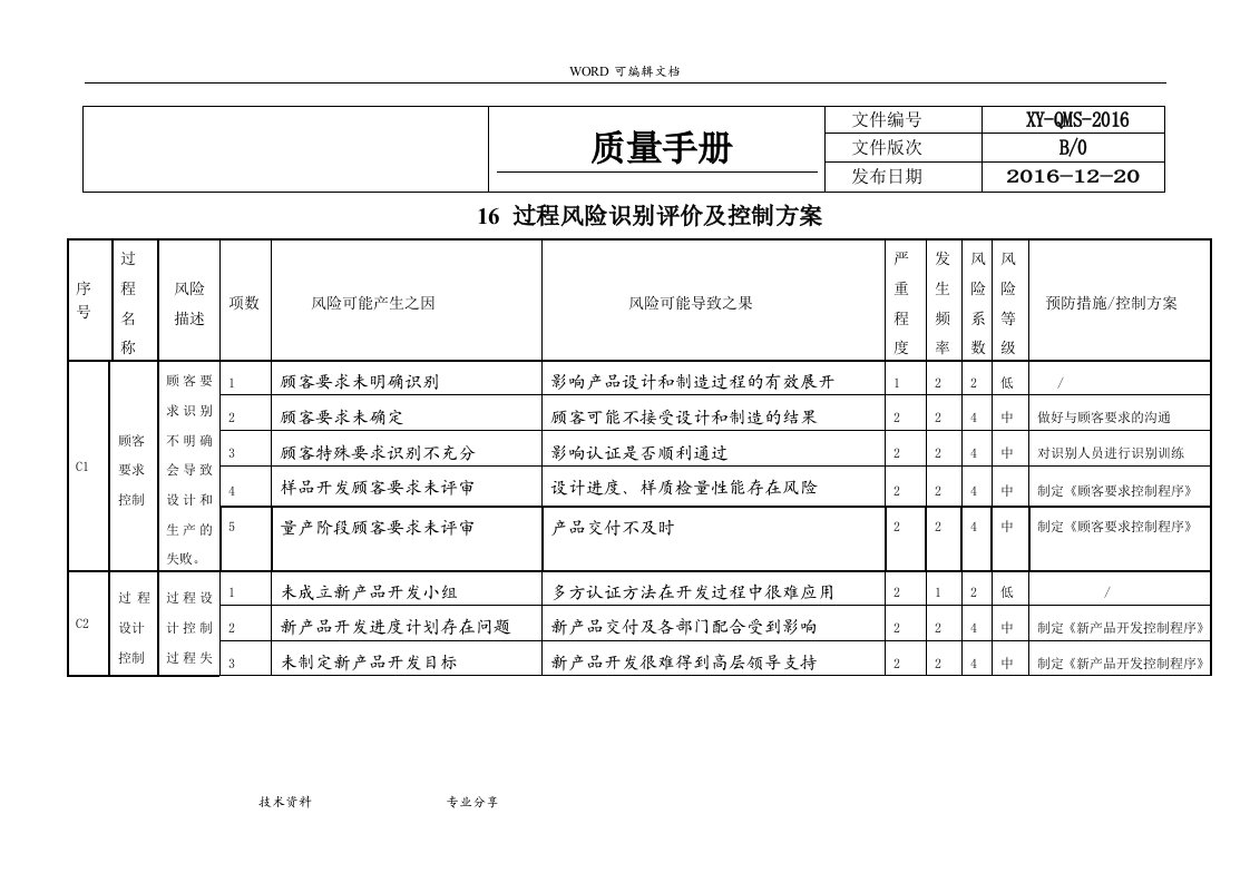 质量管理体系过程风险识别评价和控制方案