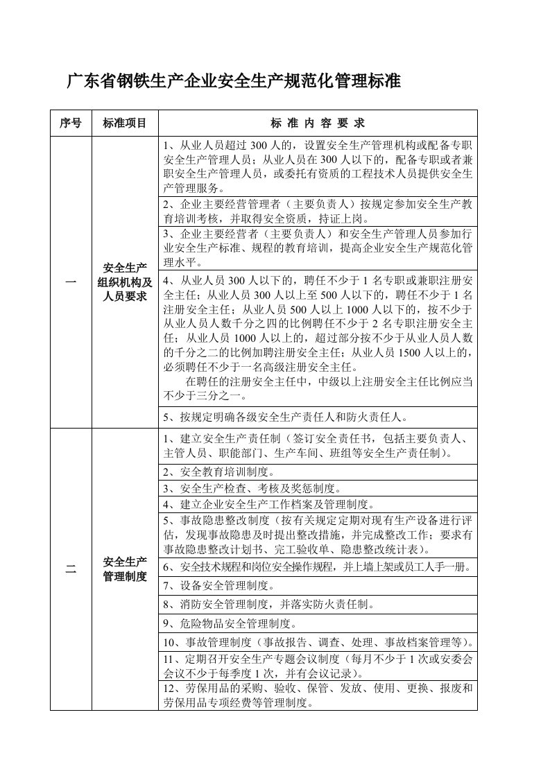 广东省钢铁生产企业安全生产规范化管理标准