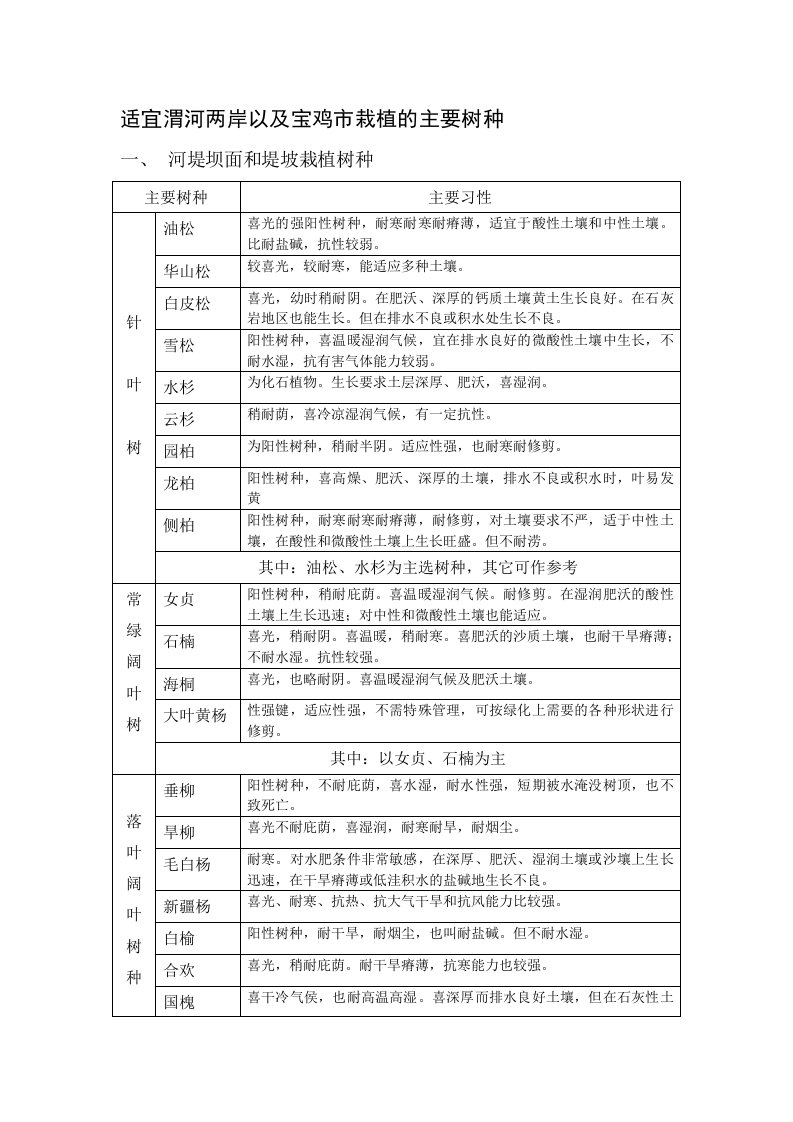 适宜渭河两岸以及宝鸡市栽植的主要树种