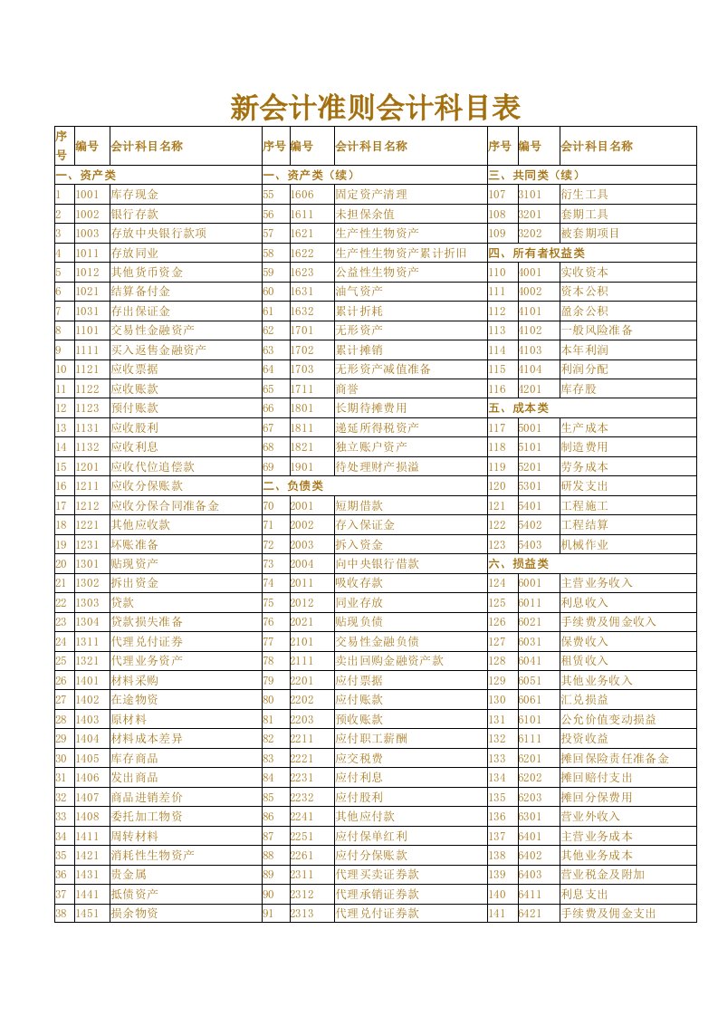 新会计准则会计科目表