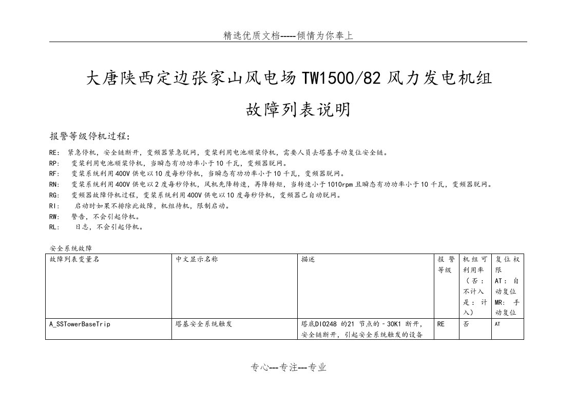 故障状态代码说明书(共16页)